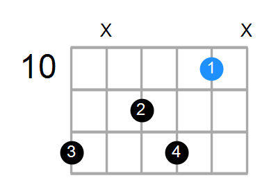 A7 Chord